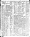 Sheffield Independent Monday 04 May 1908 Page 4