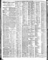 Sheffield Independent Monday 01 June 1908 Page 4