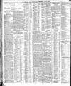 Sheffield Independent Wednesday 03 June 1908 Page 4