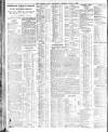 Sheffield Independent Thursday 18 June 1908 Page 4