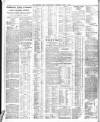 Sheffield Independent Wednesday 01 July 1908 Page 4