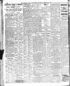 Sheffield Independent Saturday 27 February 1909 Page 10