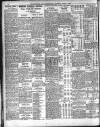 Sheffield Independent Thursday 08 April 1909 Page 10