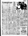 Coventry Evening Telegraph Saturday 11 August 1973 Page 2