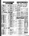 Coventry Evening Telegraph Tuesday 08 October 1974 Page 6