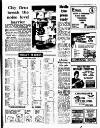 Coventry Evening Telegraph Monday 04 November 1974 Page 25