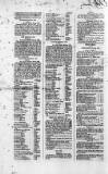 The Irish Racing Book and Sheet Calendar Tuesday 05 November 1833 Page 2