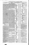 Belfast Mercantile Register and Weekly Advertiser Tuesday 18 May 1852 Page 8