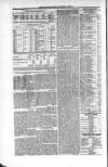 Belfast Mercantile Register and Weekly Advertiser Tuesday 04 July 1854 Page 6