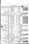 Allnut's Irish Land Schedule Monday 02 June 1851 Page 3