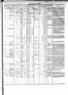 Allnut's Irish Land Schedule Wednesday 01 September 1852 Page 3