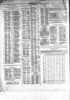 Allnut's Irish Land Schedule Sunday 01 May 1853 Page 4