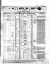 Allnut's Irish Land Schedule Saturday 16 December 1854 Page 1