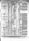 Allnut's Irish Land Schedule Wednesday 01 August 1855 Page 3