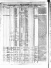 Allnut's Irish Land Schedule Tuesday 01 January 1856 Page 2