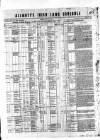 Allnut's Irish Land Schedule Thursday 15 May 1856 Page 1