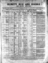 Allnut's Irish Land Schedule Monday 02 March 1857 Page 1