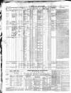 Allnut's Irish Land Schedule Friday 01 May 1857 Page 2