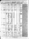 Allnut's Irish Land Schedule Monday 02 September 1861 Page 2
