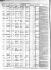 Allnut's Irish Land Schedule Saturday 20 June 1863 Page 2