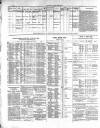 Allnut's Irish Land Schedule Monday 01 August 1864 Page 2
