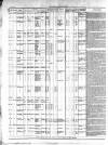 Allnut's Irish Land Schedule Tuesday 01 November 1864 Page 2