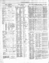 Allnut's Irish Land Schedule Monday 05 February 1866 Page 2