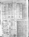 Allnut's Irish Land Schedule Monday 07 January 1867 Page 2