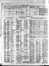 Allnut's Irish Land Schedule Monday 07 October 1867 Page 2