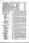 Dublin Medical Press Wednesday 17 May 1865 Page 16