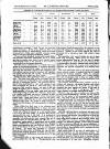 Dublin Medical Press Wednesday 12 February 1868 Page 8