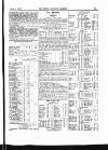 Farmer's Gazette and Journal of Practical Horticulture Saturday 04 May 1861 Page 21