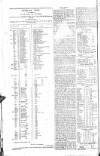Hibernian Journal; or, Chronicle of Liberty Wednesday 16 November 1808 Page 4