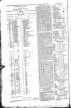 Hibernian Journal; or, Chronicle of Liberty Monday 21 November 1808 Page 4
