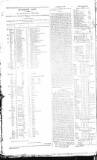 Hibernian Journal; or, Chronicle of Liberty Monday 28 November 1808 Page 4