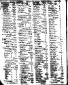 Lloyd's List Tuesday 17 March 1801 Page 2