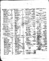 Lloyd's List Friday 03 April 1801 Page 2