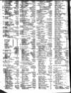 Lloyd's List Friday 21 April 1809 Page 2