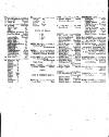 Lloyd's List Tuesday 14 January 1812 Page 2