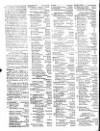 Lloyd's List Friday 15 October 1819 Page 2