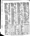 Lloyd's List Friday 01 July 1825 Page 4