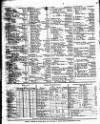 Lloyd's List Tuesday 13 January 1829 Page 4