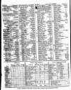 Lloyd's List Tuesday 23 June 1829 Page 4