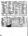 Lloyd's List Tuesday 16 November 1830 Page 4