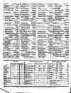 Lloyd's List Friday 29 April 1831 Page 4