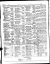 Lloyd's List Wednesday 05 January 1842 Page 2