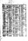 Lloyd's List Monday 17 February 1845 Page 2