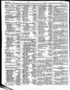 Lloyd's List Wednesday 17 February 1847 Page 2