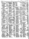 Lloyd's List Monday 14 February 1848 Page 2