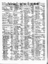 Lloyd's List Monday 21 January 1850 Page 2